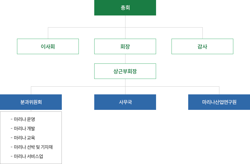 조직도